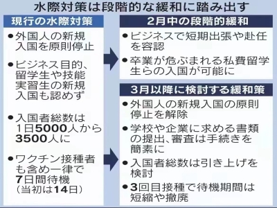 2022年日本簽證什么時候開放辦理？（02.14更新）