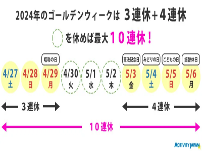 日本黃金周是從幾號(hào)到幾號(hào)（2024年）