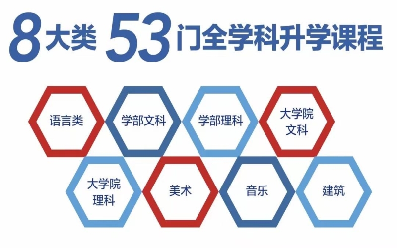 【赴日留學(xué)】早稻田進(jìn)學(xué)館 想升學(xué)的同學(xué)可以報名這所學(xué)校